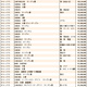 JWA（日本時計オークション）落札DATA　2025年6月