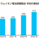 リチウムイオン電池搭載製品の事故が増加、買取りの注意点は？