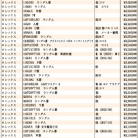JWA（日本時計オークション）落札DATA　2025年7月