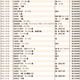 JWA（日本時計オークション）落札DATA　2025年7月