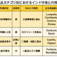 【クーボンの海外リユース探訪記】Vol.61　インド編（5）
