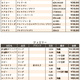 練馬五十会市場 落札DATA2025年7月