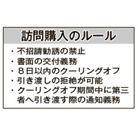 特商法違反に注意　「訪問買取」の信頼揺らぐ