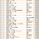 JWA（日本時計オークション）落札DATA　2025年8月