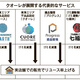 整理・回収大手、クオーレがリユース小売店