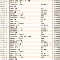 JWA（日本時計オークション）落札DATA　2025年9月