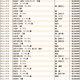 JWA（日本時計オークション）落札DATA　2025年9月