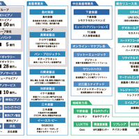 「業界地図 楽器編2025」、総合リユースが専門屋号