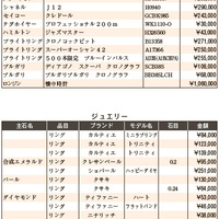 練馬五十会市場 落札DATA2025年9月