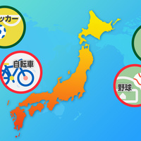 「越境ECの教科書 第10回」スポーツ分野は海外市場で無双　趣味大国ニッポンの底力