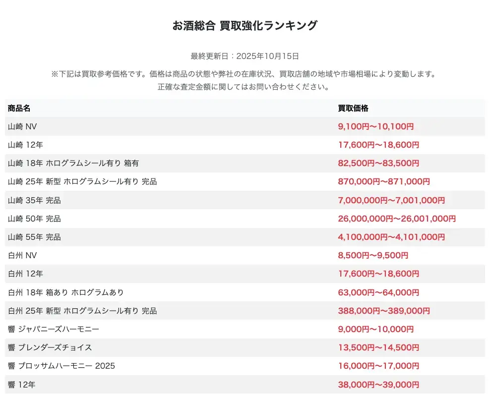 ストックラボ　高級酒の買値を自動更新