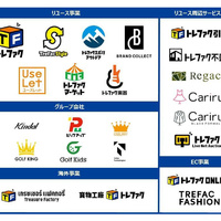 トレジャー・ファクトリー 無人店レンタル事業譲受