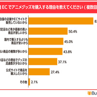 「越境ECの教科書 第11回」希少品多いキャラクターグッズ　海外から日本の