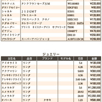練馬五十会市場 落札DATA2025年11月