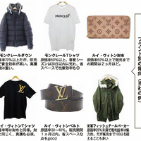 「現役古着店マネージャーが明かす実践ノウハウ 第5回」粗利の改善 05