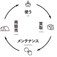 スノーピーク、リユース事業を再開