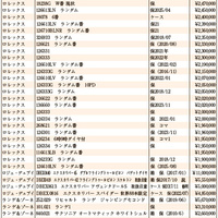 JWA（日本時計オークション）落札DATA　2026年1月