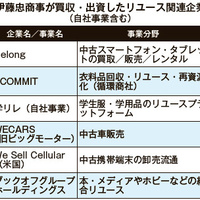 伊藤忠商事がブックオフと資本業務提携