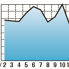 【海外中古市場データ】カンボジアでエアコン需要が低下気味