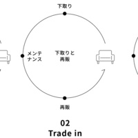 アクタス、家具下取り利用が3倍に伸長