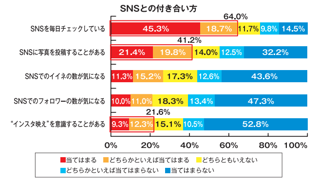 権 インスタ 警告 著作