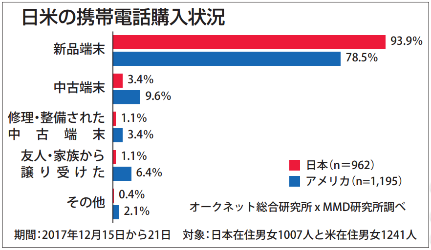 米国携帯.PNG