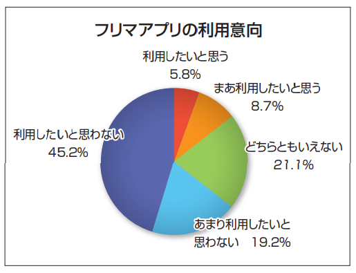 利用意向.PNG