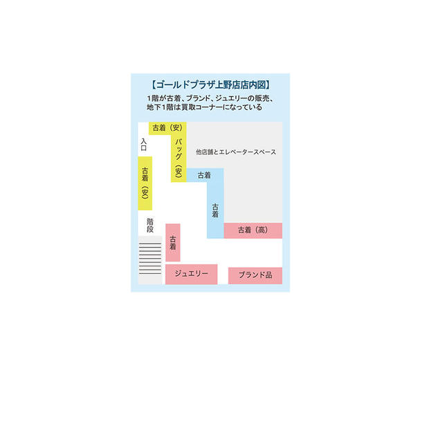 【ゴールドプラザ上野店店内図】１階が古着、ブランド、ジュエリーの販売、地下１階は買取コーナーになっている