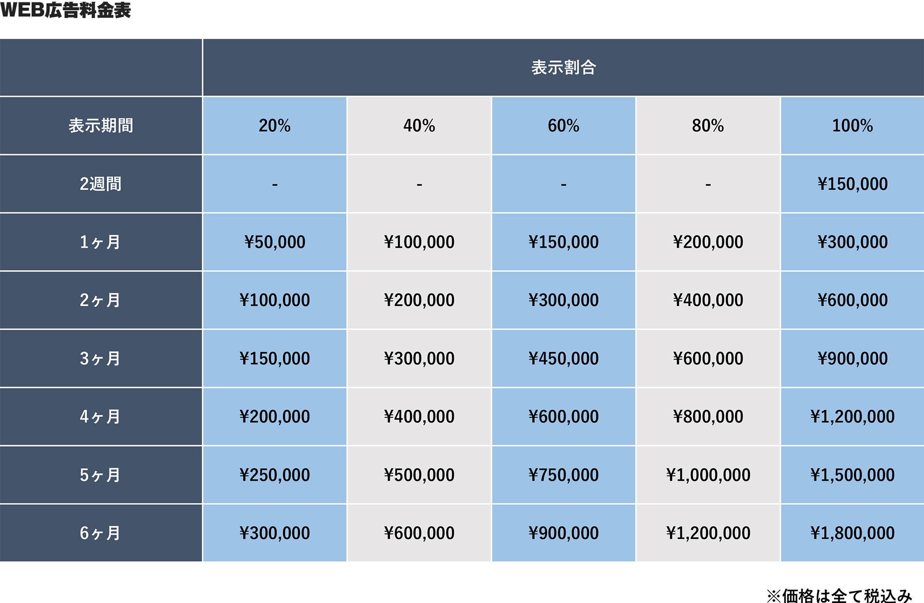 WEB広告料金表
