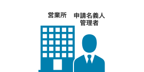 申請名義人と管理者が同じなら別の書類を集める必要なし。