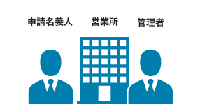 申請名義人と管理者が別の場合、管理者の書類が必要。