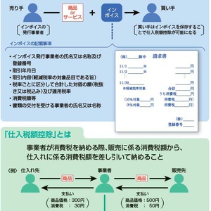 【インボイス制度解説】個人買取、「帳簿」記載で仕入税額控除が可能