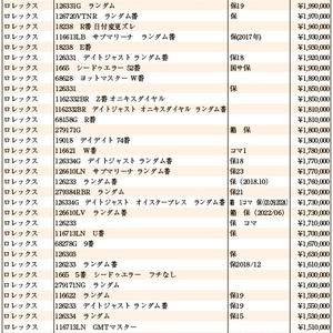 JWA（日本時計オークション）落札DATA　2025年4月