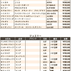 練馬五十会市場 落札DATA2025年5月