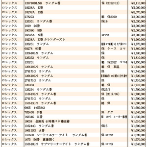 JWA（日本時計オークション）落札DATA　2025年6月