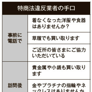 「特商法違反」で訪問買取業者に6カ月の業務停止命令