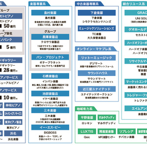「業界地図 楽器編2025」、総合リユースが専門屋号