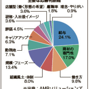 「人材採用・育成ゼミナール 第10回」求職者100人の本音から見えたリユース転職のリアル【前編】