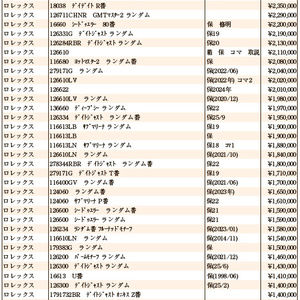 JWA（日本時計オークション）落札DATA　2025年11月