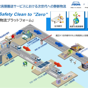 リステージ　伊藤忠メタルズらと協業