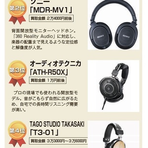 新製品ラッシュで新陳代謝が進む中古ヘッドホン【専門家に聞く買い取りたいTOP5】