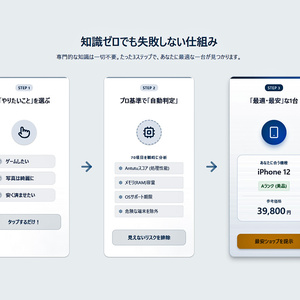 DaTeo、中古スマホ検索サービス
