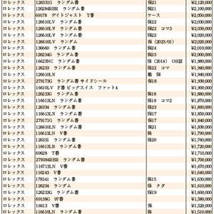 JWA（日本時計オークション）落札DATA　2025年12月