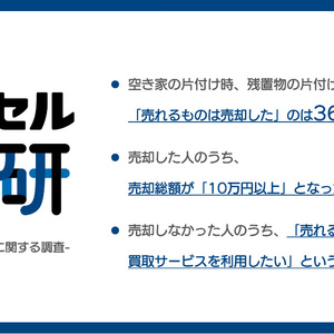 バイセル総研調査　空き家の残置物の売却は4割未満