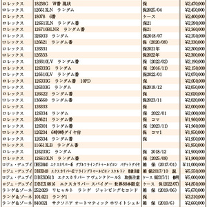 JWA（日本時計オークション）落札DATA　2026年1月