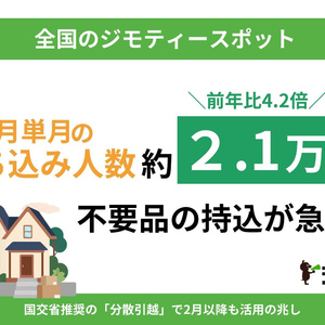 ジモティースポット、不要品持ち込み前年比4.2倍
