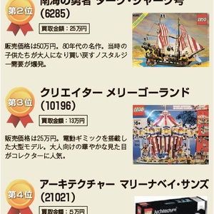 「あの日欲しかった」レゴ【専門家に聞く買い取りたいTOP5】